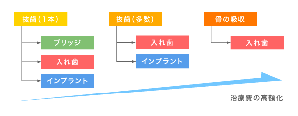 フローチャート