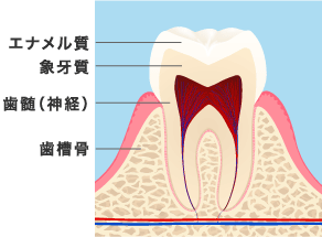 C0のイメージ