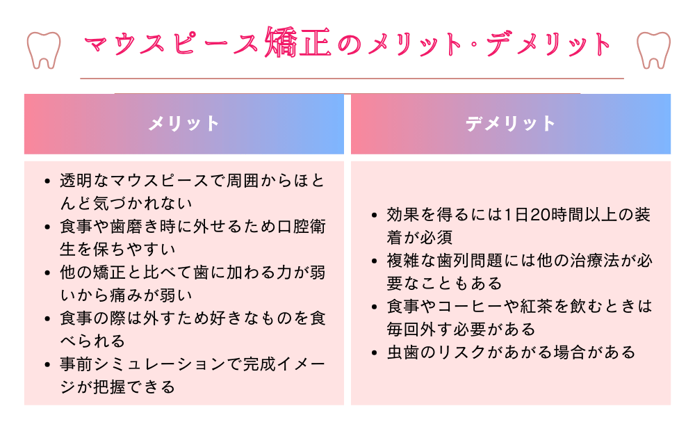 マウスピース矯正のメリットデメリット