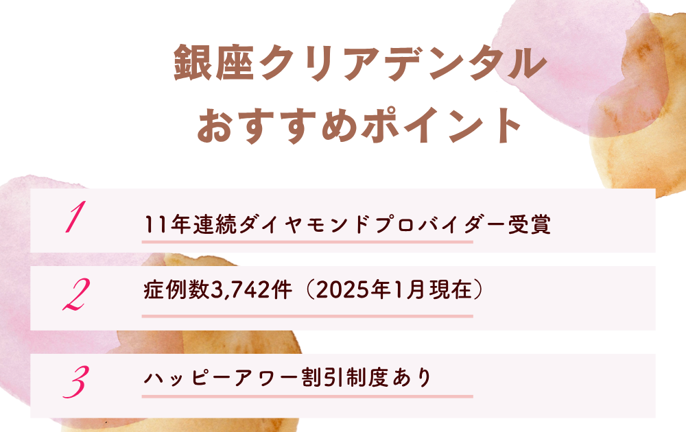 銀座クリアデンタルポイント