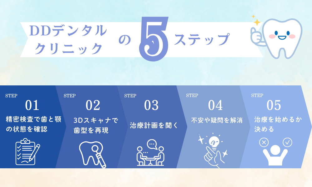 DDデンタルおすすめ