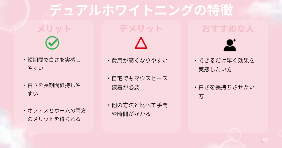 デュアルホワイトニングの特徴