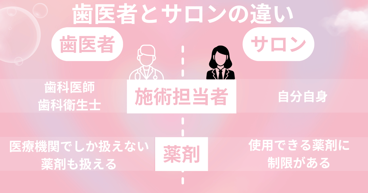 歯医者とサロンの違い