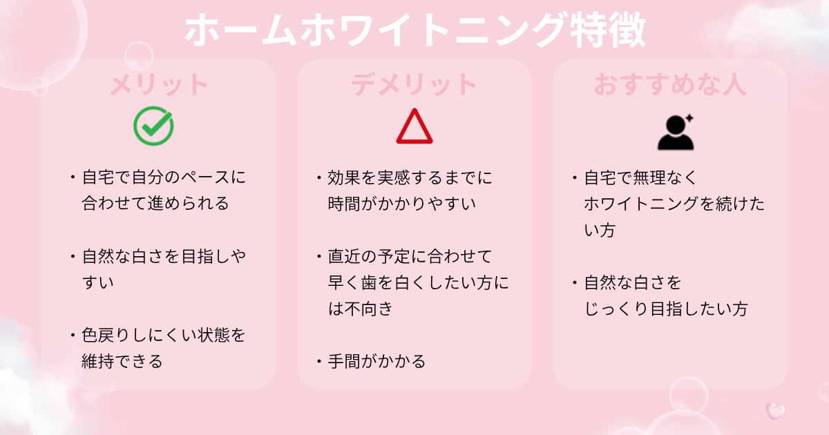 ホームホワイトニングの特徴