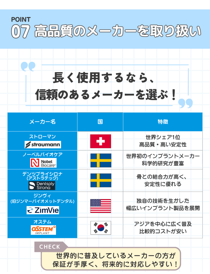 Point⑦高品質のメーカーを取り扱い