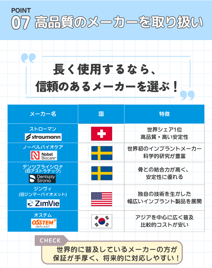 Point⑦高品質のメーカーを取り扱い