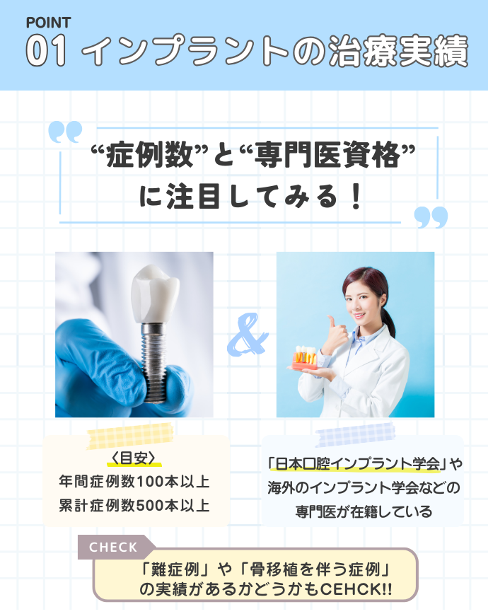 Point①インプラントの治療実績