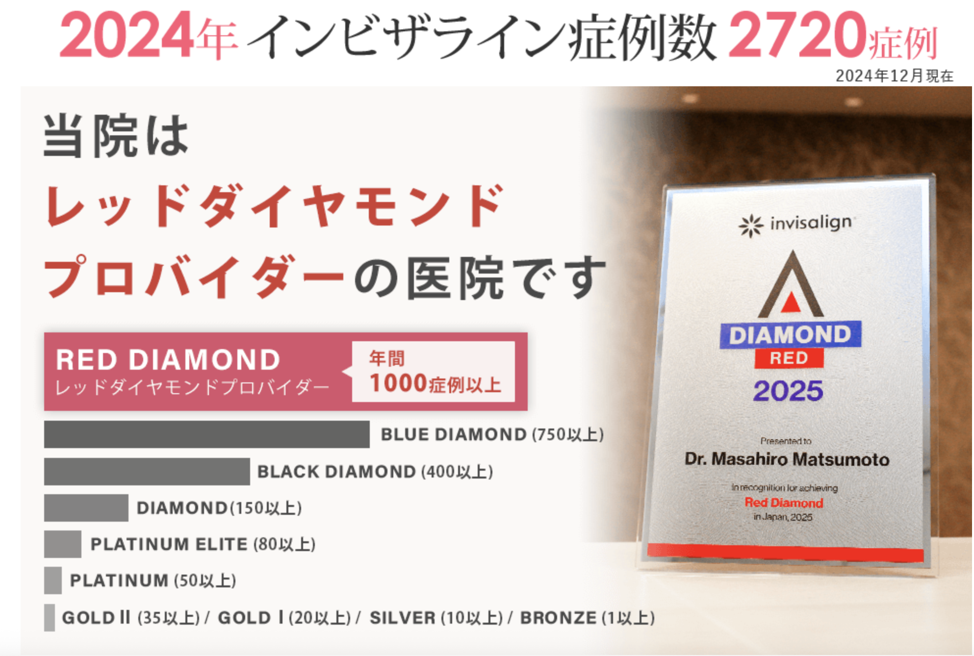 神戸矯正歯科グループ