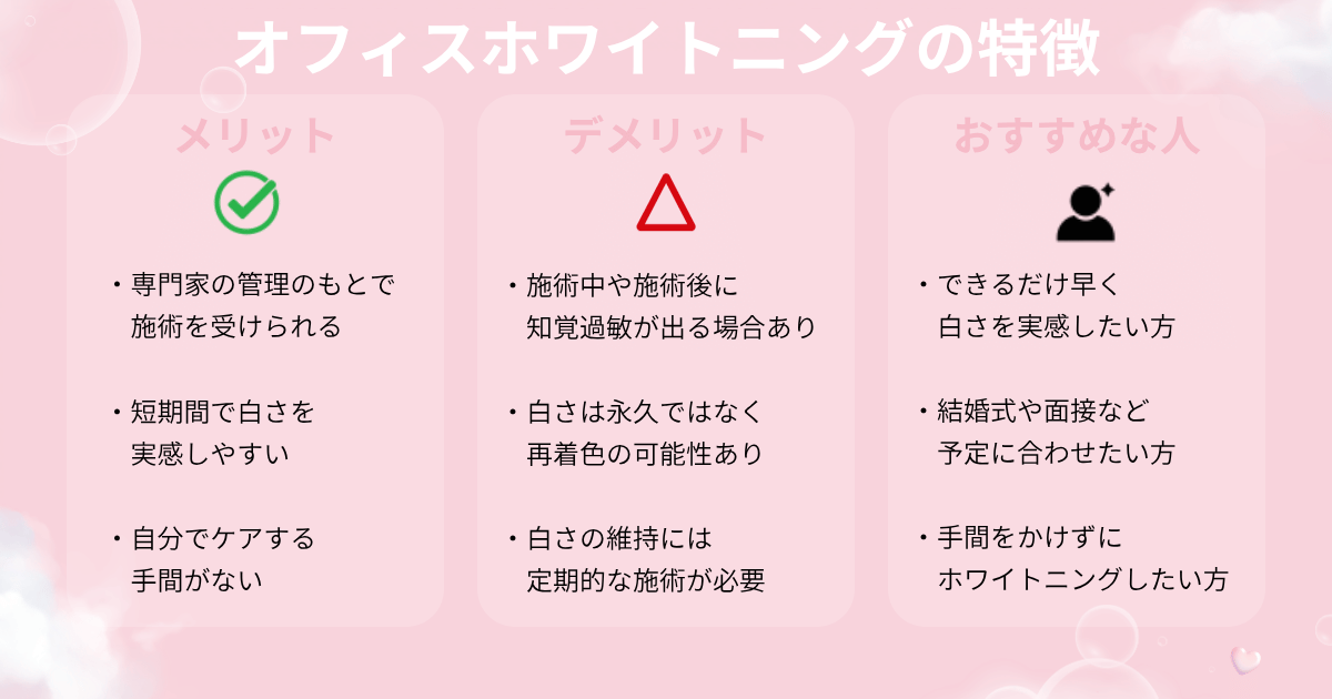 オフィスホワイトニングの特徴