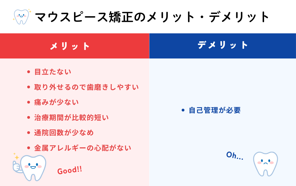 メリットデメリット