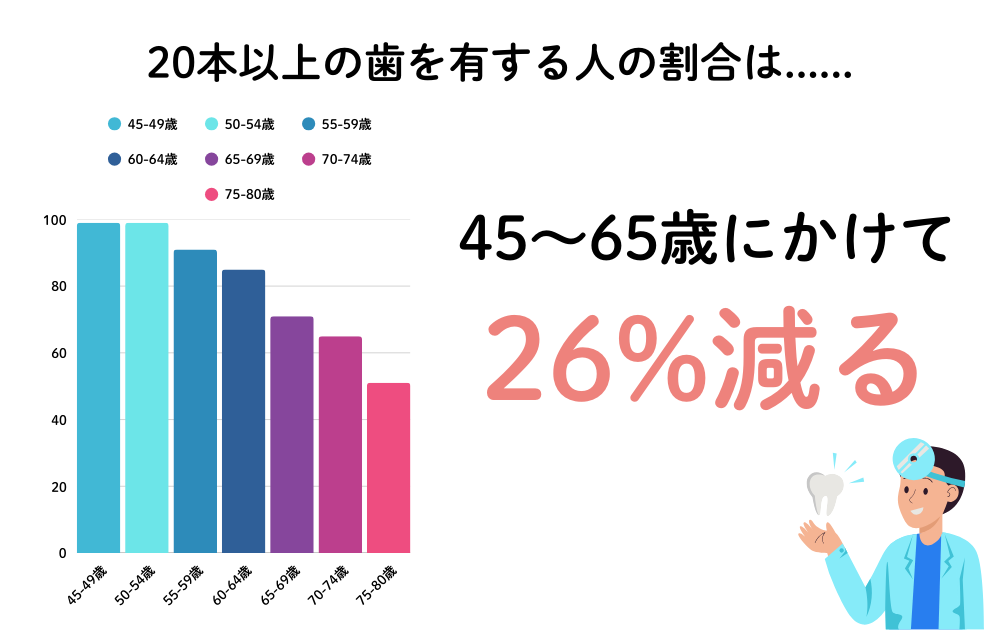 歯列矯正とは歯並びを治して歯の健康を目指す治