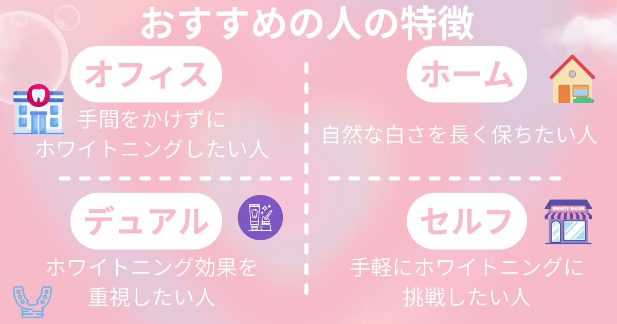 おすすめの人の特徴