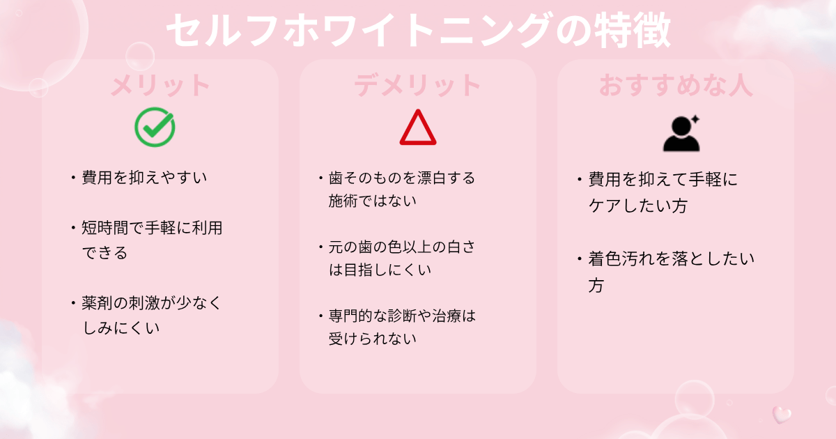 セルフホワイトニングの特徴