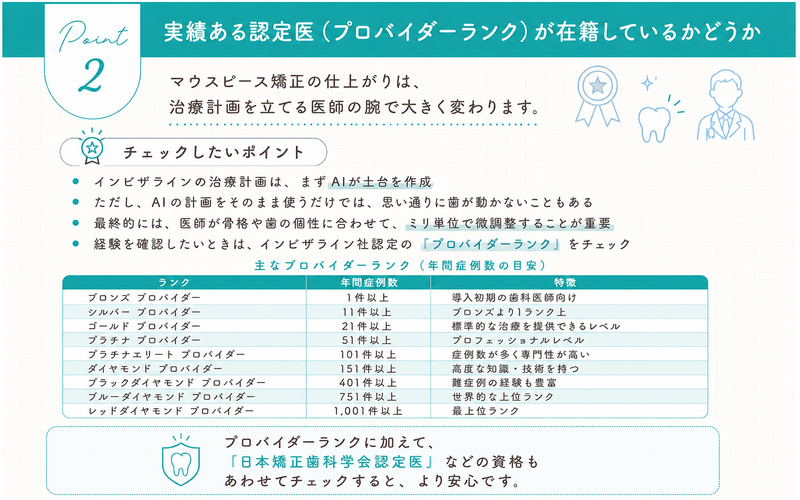 ポイント2