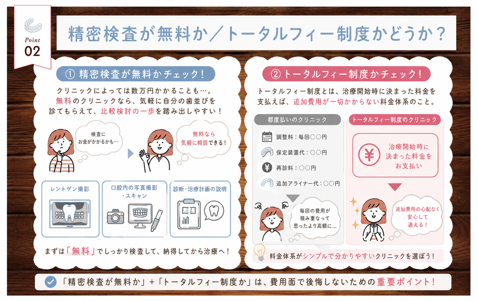 トータルフィー制度かどうか