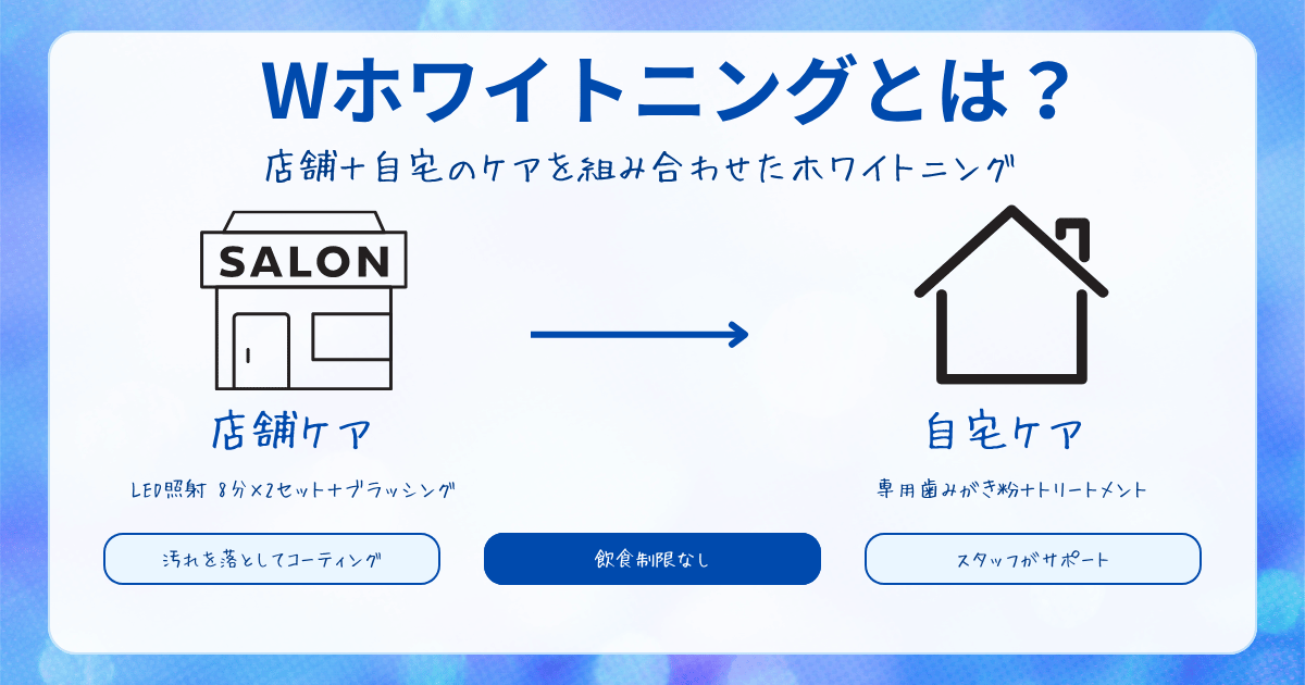 Wホワイトニングの説明