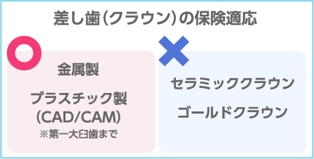 治療法の違い