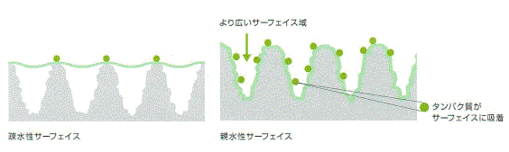 治療期間が長くなることがある