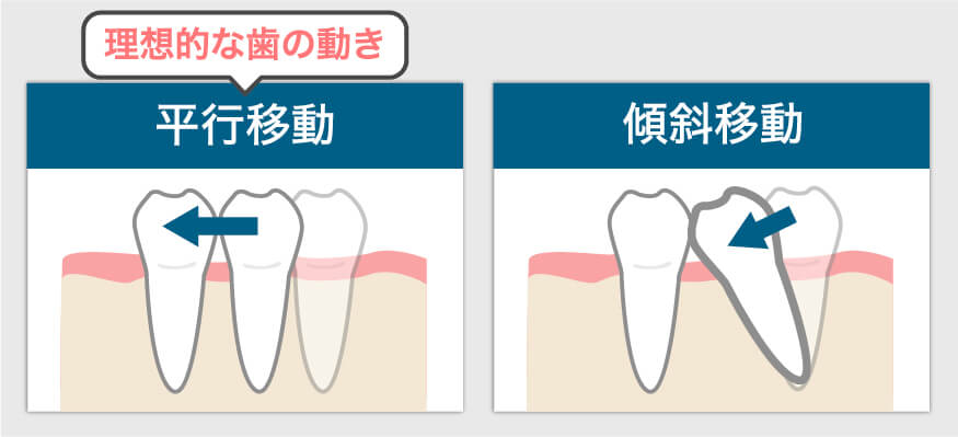 傾斜移動