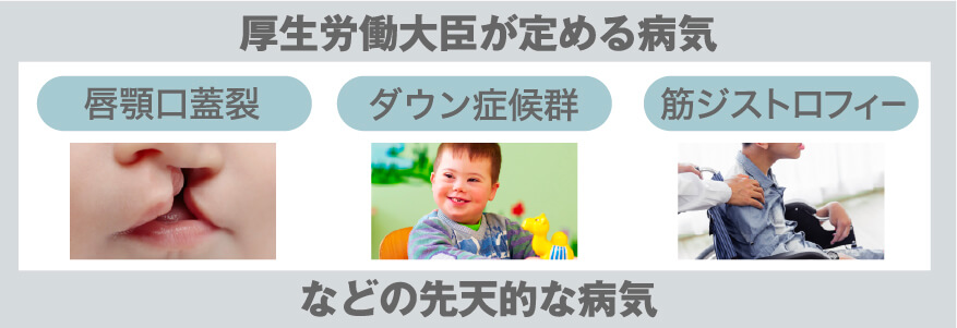 厚生労働大臣が定める疾患に原因のある反対咬合