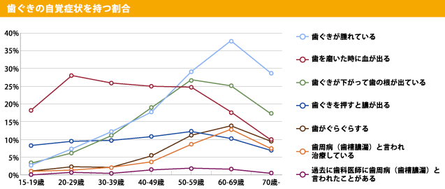 歯周病の特徴《日常の中で気づきづらい病気》