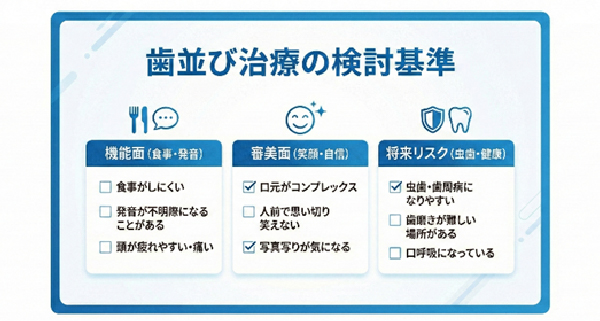 歯並び治療を検討する際のセルフチェック項目表