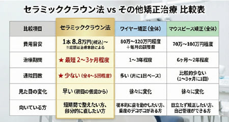 明確な料金体系
