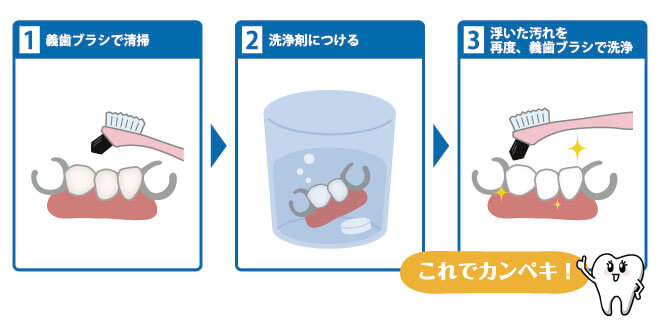 入れ歯洗浄手順