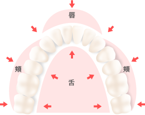 自力で出っ歯を治すデメリットと、どんな出っ歯も可能な治療法