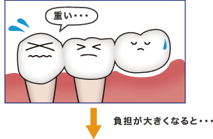 負担が大きくなると