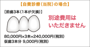 自費診療（当院の場合）の場合