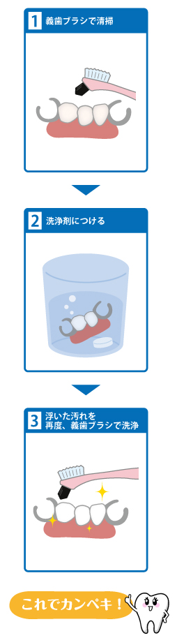 入れ歯洗浄手順